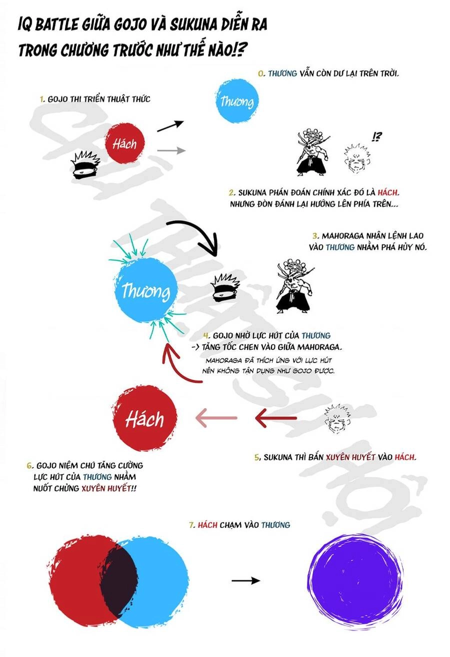 Jujutsu Kaisen - Chú Thuật Hồi Chiến Chapter 236 - 2