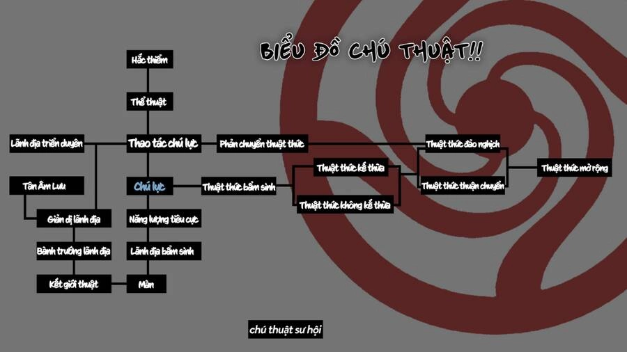 Jujutsu Kaisen - Chú Thuật Hồi Chiến Chapter 216 - 20