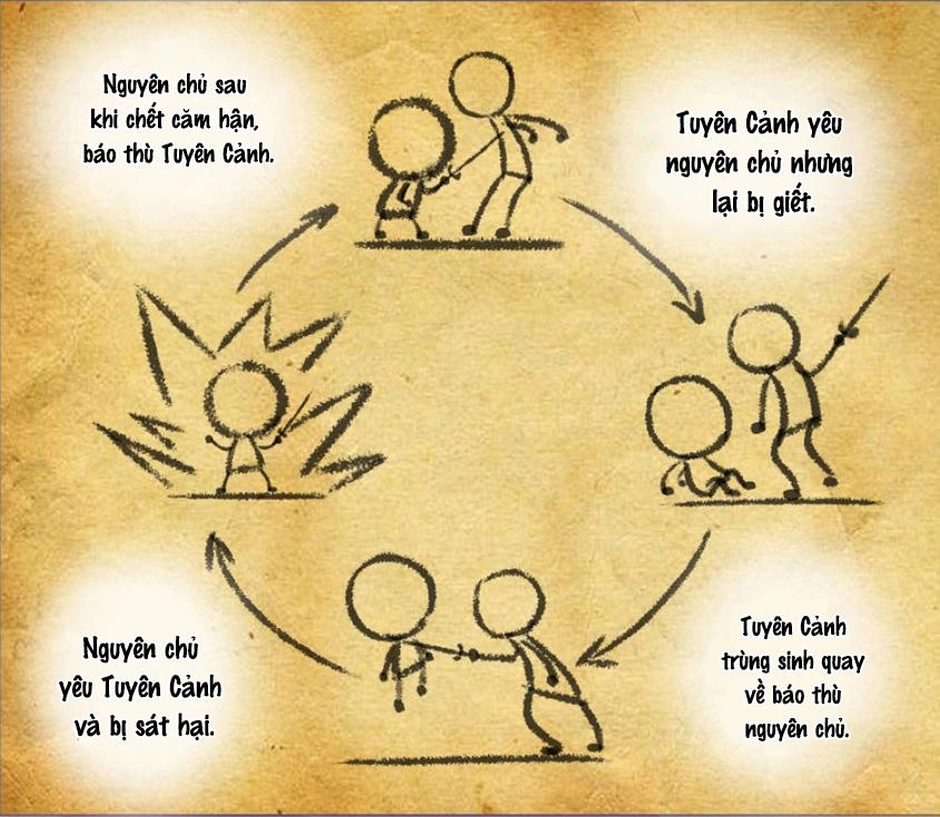 Yêu Nhan Lệnh Chapter 44 - 15