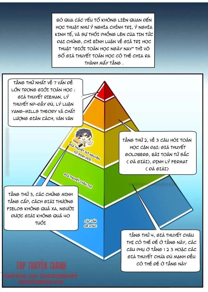 Hệ Thống Khoa Học Kỹ Thuật Đen Tối Của Học Bá Chapter 55 - 10