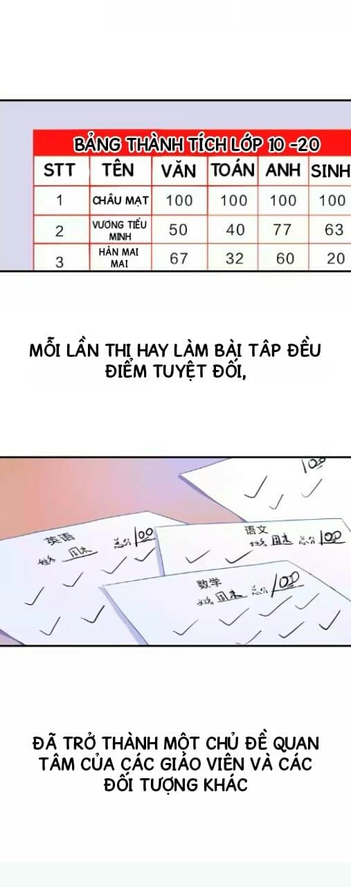 Dolo Mệnh Vận Giao Nang Chapter 3 - 33