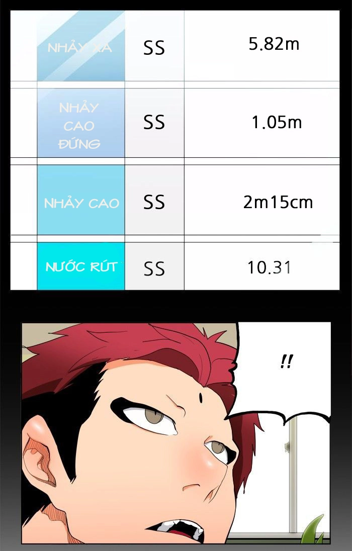 Chúa Tể Học Đường Chapter 313 - 74